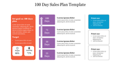 100 day sales plan template featuring a structured layout with milestones and key objectives with placeholder text.