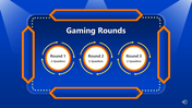Three round icons labeled Round 1, 2, and 3 each with two questions and connected by directional orange arrows on blue theme.