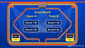 Family Feud scoreboard showing teams A and B with points for rounds 1 and 2 on a blue backdrop.