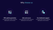 Hosting PPT slide with icons representing uptime guarantee, safety, and customer support, along with text on a dark backdrop.