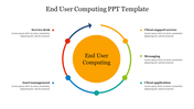 End user computing slide showcasing a circular flow with five components with placeholder text.