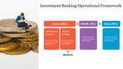 Slide with a man reading a book on coins and orange, purple, and blue boxes for an investment banking framework.