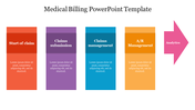 Graphic design of a medical billing slide showcasing a flowchart of key stages in the billing process with labeled boxes.