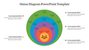 Onion shaped diagram featuring five color coded layers, each with group icons, labeled with captions areas.