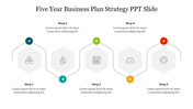 Business strategy slide showing a five-step process with hexagonal icons linked by arrows.