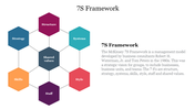 7S Framework diagram with interconnected hexagons highlighting shared values at the center and six surrounding elements.