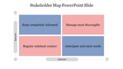 A quadrant stakeholder map slide illustrating various strategies for managing stakeholder interest and engagement.