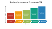 Colorful PowerPoint slide illustrating a business strategy framework across different stages of time on a white backdrop.