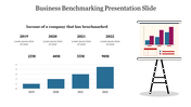 Business benchmarking PowerPoint slide displaying the income growth of a company from 2019 to 2022 on a white backdrop.