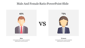 Comparison slide showing male and female icons with percentages, 45% for men and 75% for women.