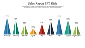 Sales report chart with triangular bars showing monthly values; January and July peak at 98%, April shows the lowest at 22%.