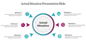 Actual situation slide featuring a central circle surrounded by six situations with icons and descriptive text.