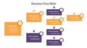 Decision tree graphic with orange and purple boxes branching into labeled outcomes, percentage circles, and cross icons.