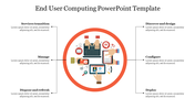 End User Computing template featuring a central graphic of hands using devices, with six stages and placeholder text.