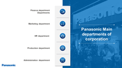 Panasonic department overview slide featuring icons and labels for finance, marketing, HR, production, and administration.