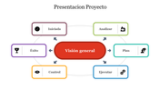 Presentacion Proyecto slide in Spanish with colorful icons depicting stages like planning, analysis, and control.