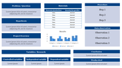 Science project slide featuring multiple sections from problem to conclusion placeholders with bar charts and observations.