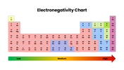 85682-electronegativity-chart-01