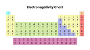 85682-electronegativity-chart-02
