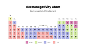 85682-electronegativity-chart-03