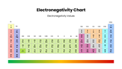 85682-electronegativity-chart-04