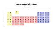 85682-electronegativity-chart-05