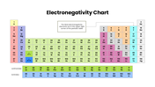 85682-electronegativity-chart-06