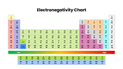 85682-electronegativity-chart-07
