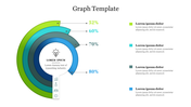 Circular segmented graph showing percentages from 52% to 80% in green and blue tones, with text captions on the right.