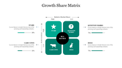 Slide depicting a Growth share matrix, illustrating the BCG Matrix with four quadrants with placeholder text.