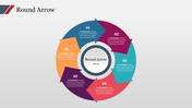 Circular flowchart with colorful arrows in blue, pink, teal, orange, purple, and yellow, numbered 01 to 06.