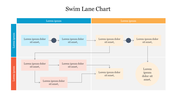 Swim lane chart with three color coded lanes in blue, orange, and yellow, containing process steps connected by arrows.