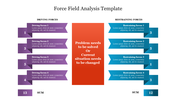 Force field analysis slide displaying driving forces on the left and restraining forces on the right with problem statement.