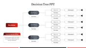 Decision tree diagram slide illustrating different situations with outcomes based on high or low sales and support levels.