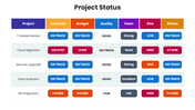 86151-project-status-presentation-01