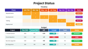 86151-project-status-presentation-02