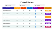 86151-project-status-presentation-05