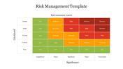Colorful Risk assessment matrix PPT slide displaying different levels of risk based on likelihood and significance.