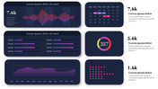 A slide with a sleek dashboard design that includes colorful data visualizations like pie charts, graphs, and progress bars.