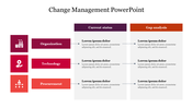 Change management slide with sections labeled Organization, Technology, and Procurement, each containing current status.