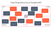 Value proposition canvas with needs, benefits, solutions, and alternatives quadrants, featuring red and navy boxes.