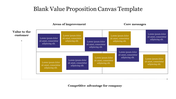 Blank value canvas layout showing areas of improvement and core messages with yellow and purple boxes on a labeled grid.