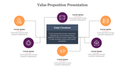 A diagram illustrating a Value Proposition slide with gain creators, colorful icons, and captions for various aspects.