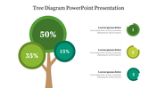 A tree diagram PowerPoint slide featuring three green circular segments with percentages and numbered icons with text area.