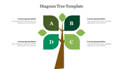 Visual tree structure with bold brown trunk, four main labeled leaves, and six smaller leaves, each connected to text.