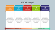 A slide depicting the colorful ADKAR model with five sections each with descriptive text.