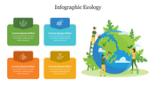 Ecology infographic with four colorful boxes on the left and people tending a large Earth illustration surrounded by plants.