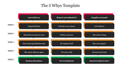 5 whys slide with three columns and cascading rows of red, orange, green, and black boxes connected by arrows.