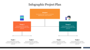 A colorful infographic slide displaying a project plan with two teams and their respective tasks and descriptions.