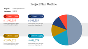 Project plan layout showing four colored budget phases on the left with icons and a corresponding pie chart on the right.
